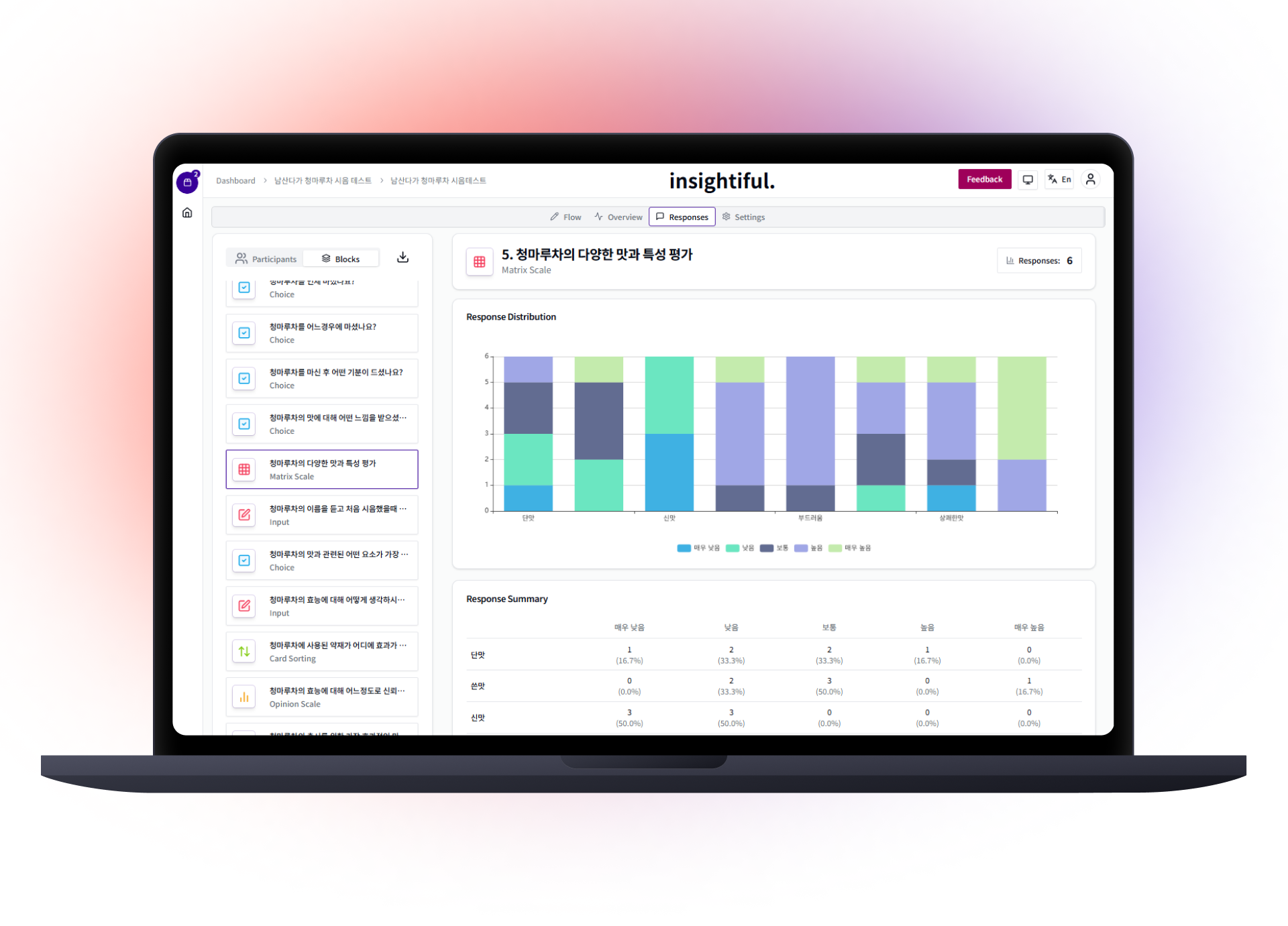 Insightiful AI-powered research automation