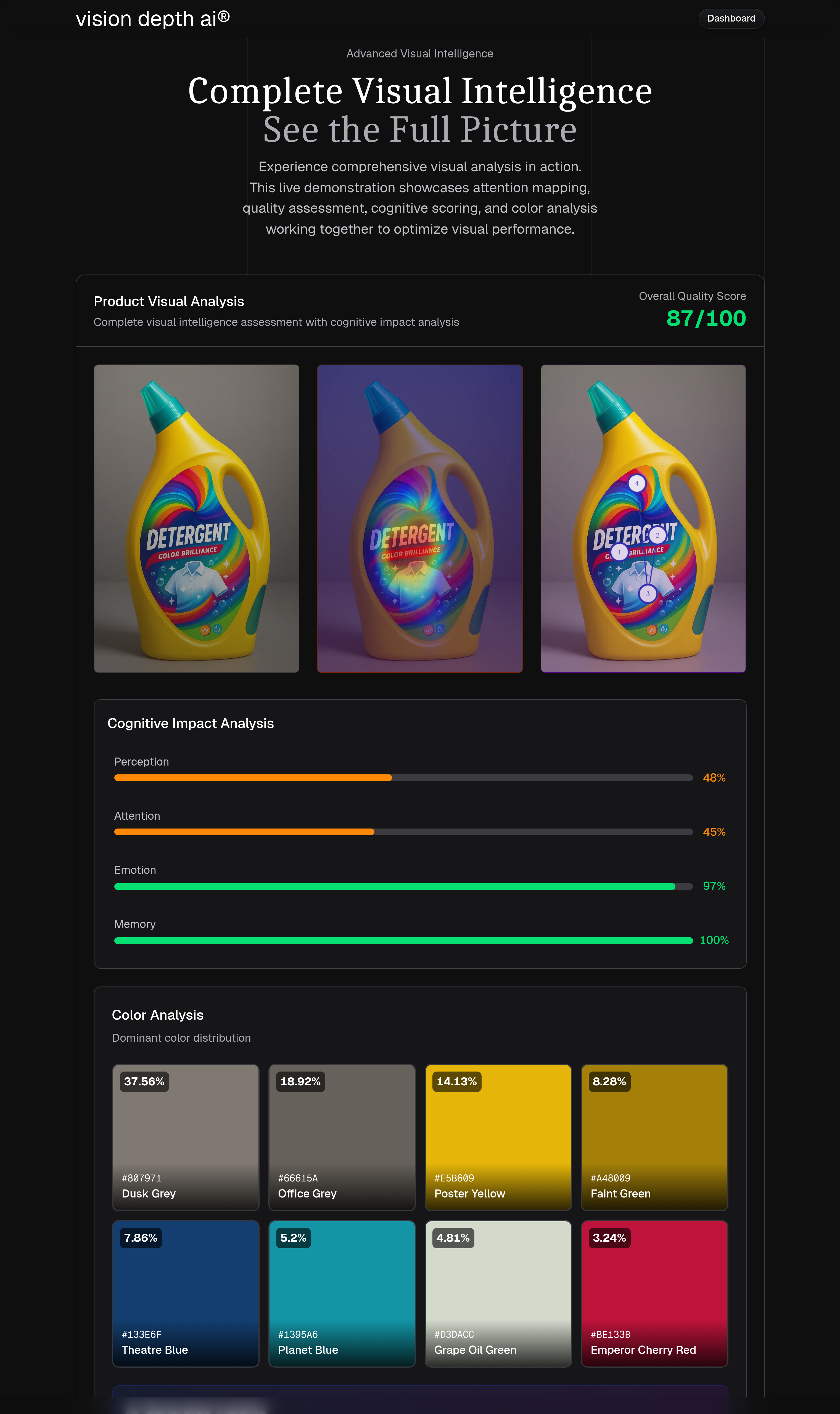 Example of an attention map generated by Vision Depth AI for a marketing image.